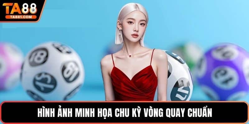 Hình ảnh minh họa chu kỳ vòng quay chuẩn