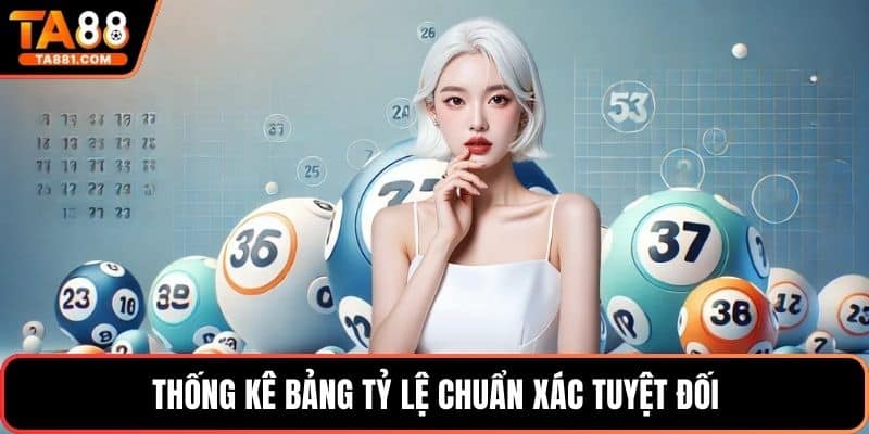 Thống kê bảng tỷ lệ chuẩn xác tuyệt đối